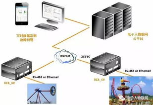 电子人物联网游乐设备智能监测解决方案 — 重塑电子器材安全与管理未来